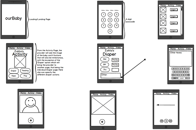 First Wireframe Mockup